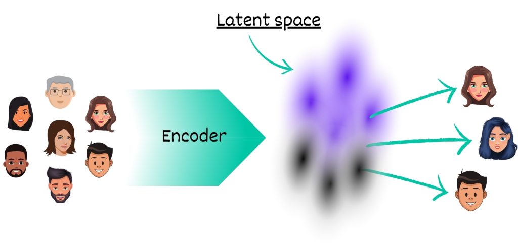 smooth latent space of variational autoencoder