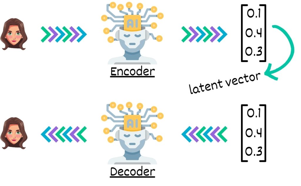 data flow in autoencoders