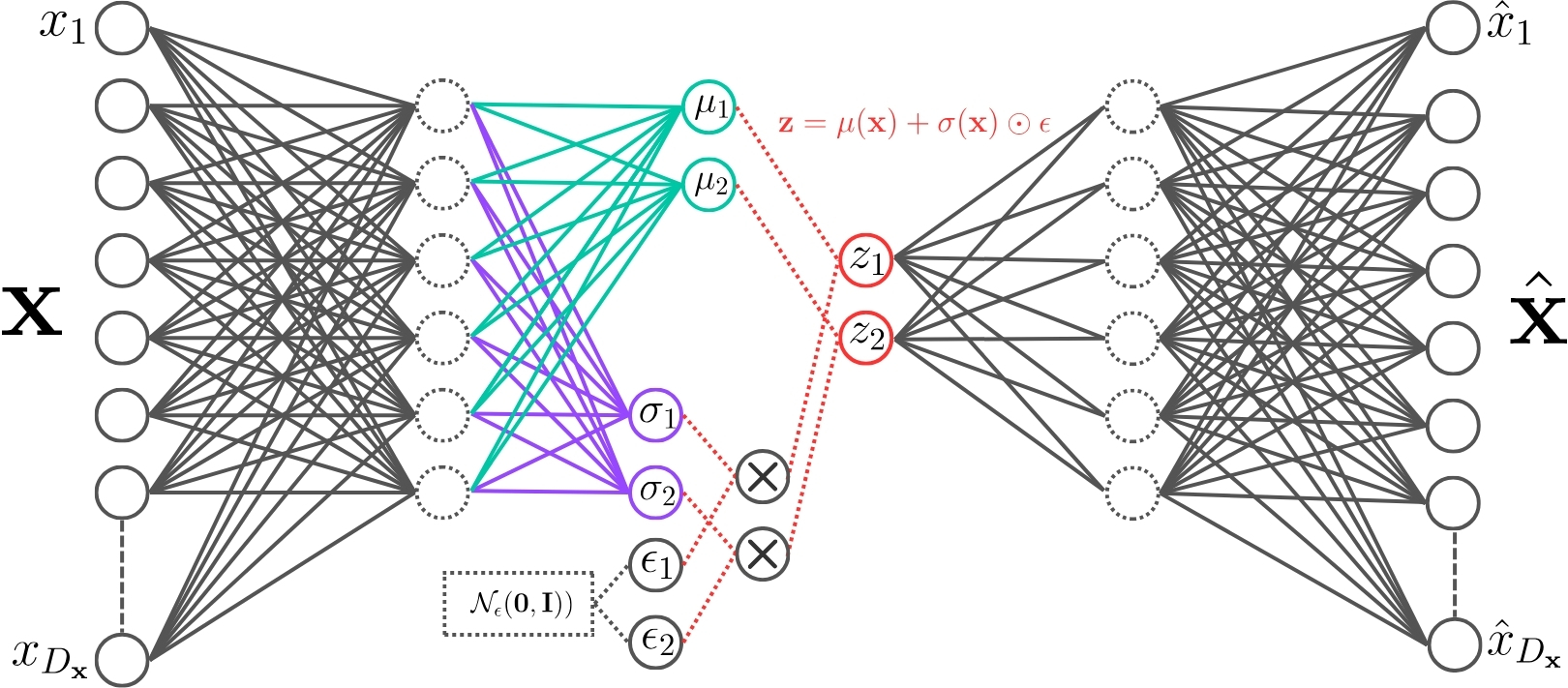 Understanding Variational Autoencoders