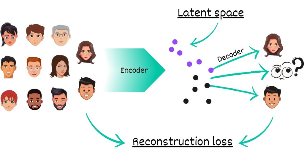 fragmented latent space of variational autoencoder